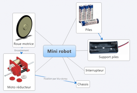 carte-mentale.png