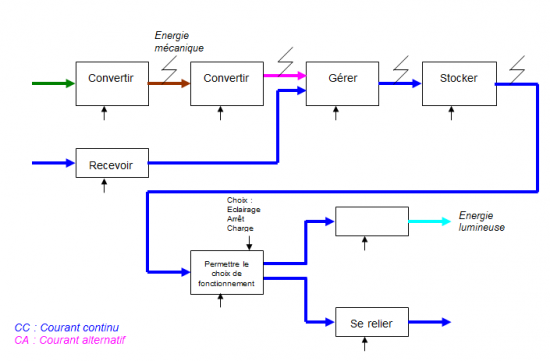 chaine-d-energie-hymini.png