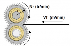 vitesse-rouleaux.png